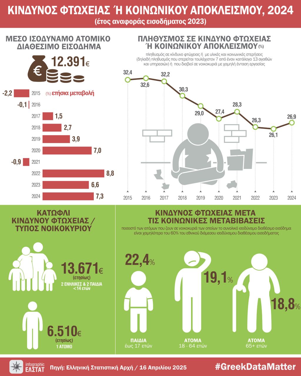 ELSTAT 1