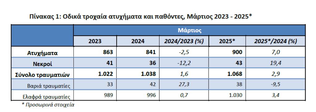 ELSTAT PINAKAS