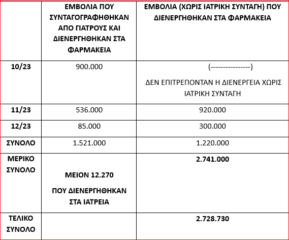 EMVOLISMOI STOIXEIA