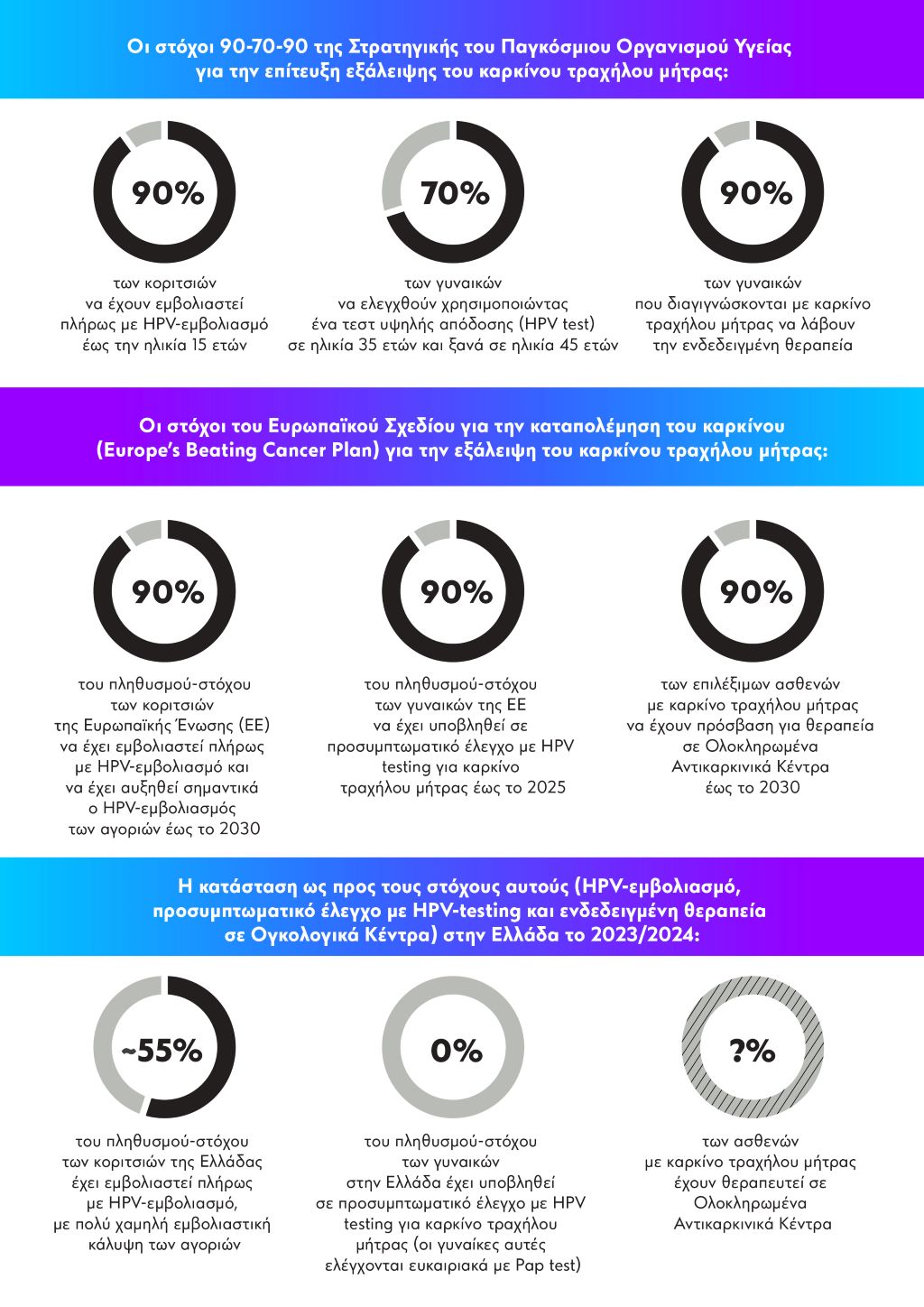 HPV Infographic