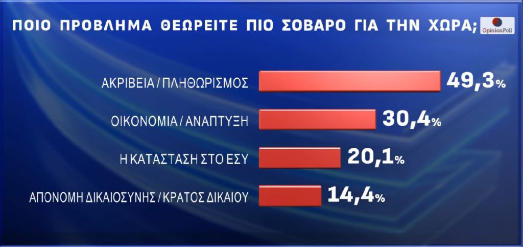 KATASTASH ESY 