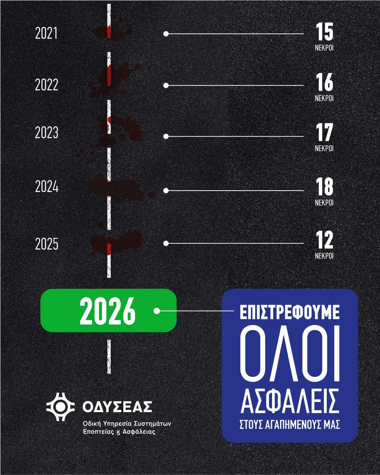 ODYSSEAS
