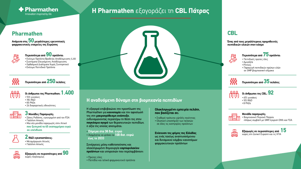 PHARMATHEN MESA 