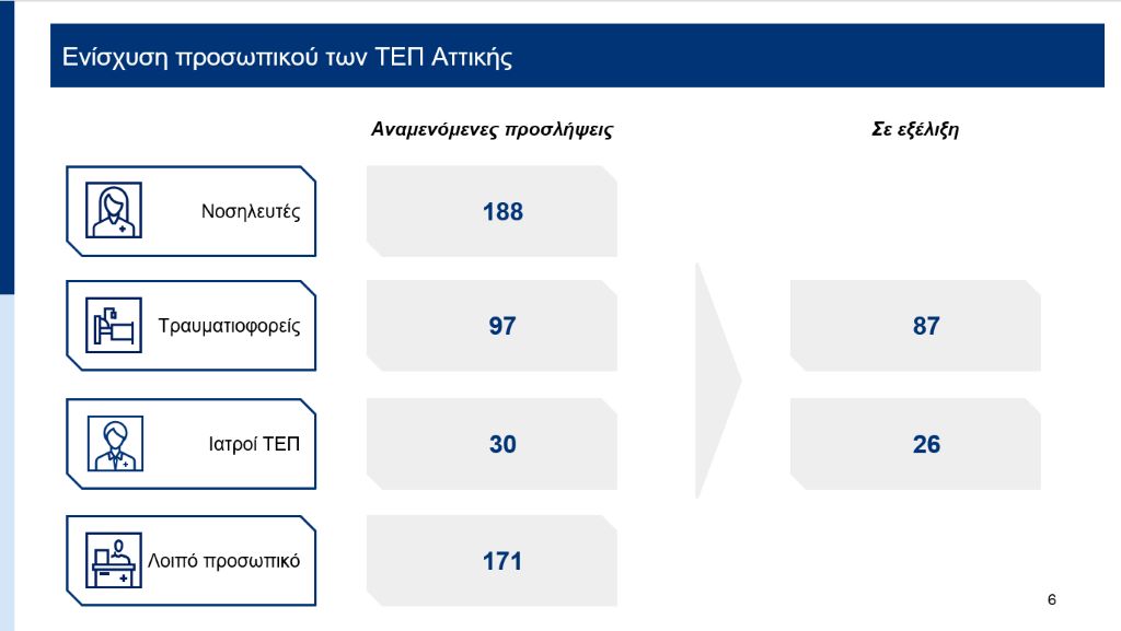 TEP MESA