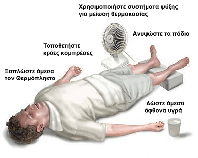 THERMOPLHKSIA