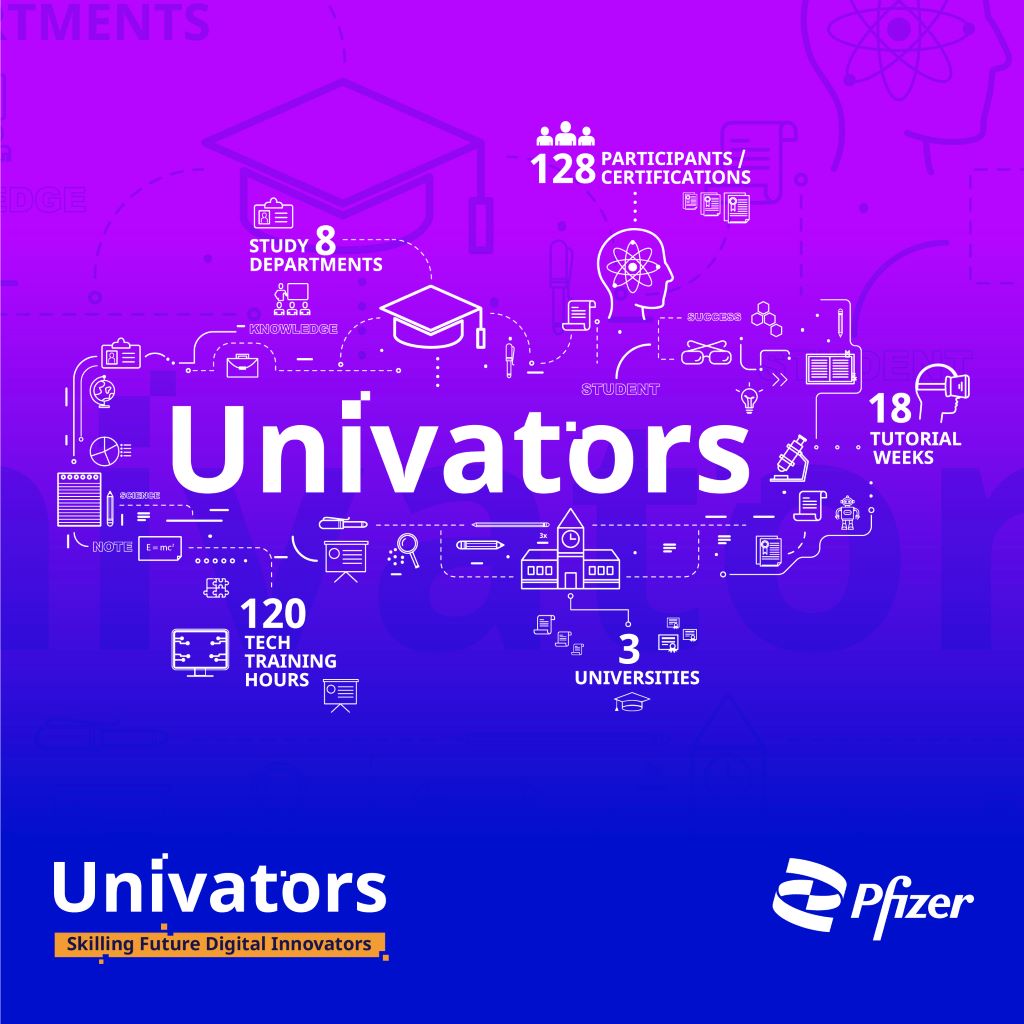 UNIVATORS