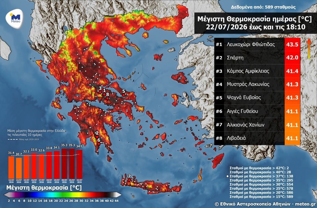 meteo xarths 1b1e3