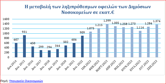 ΓΡΑΦΗΜΑ ΝΟΣΟΚΟΜΕΙΑ