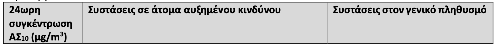 πίνακας αιθαλομίχλης