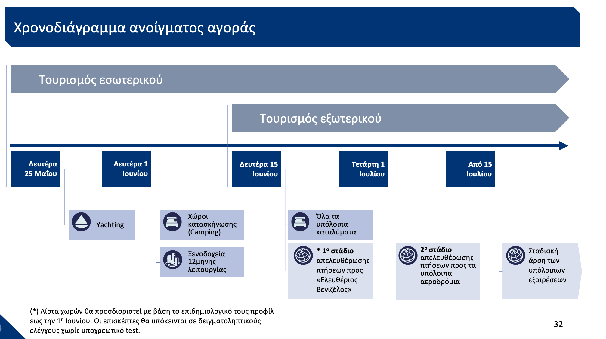 Τουρισμος Covid-19 Θεοχάρης