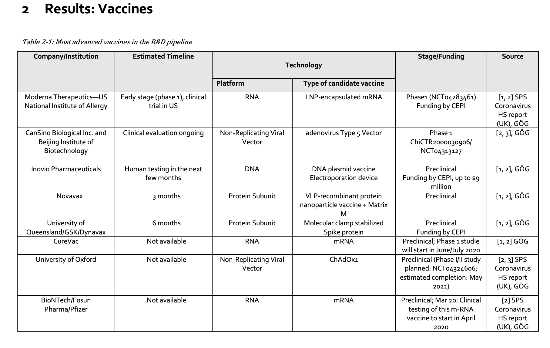 Εμβόλια Covid -19 Αυστριακός HTA