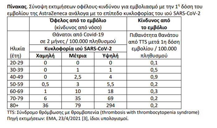 ΕΜΑ 1