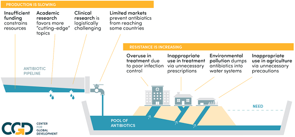 pool-antibiotics-infographic-white-notitle.png