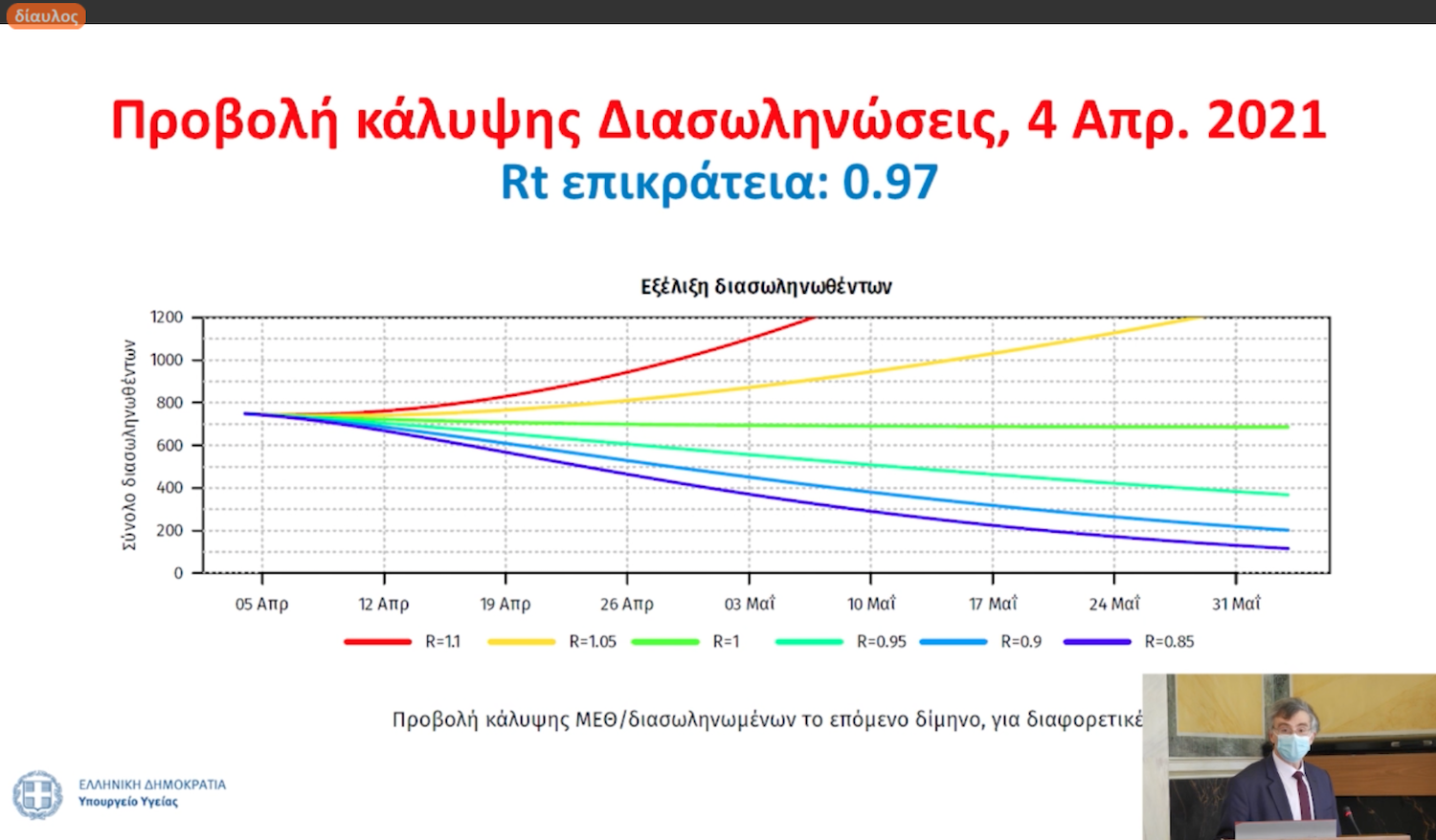 Τσιόρας πιεση στο συστημα υγείας 