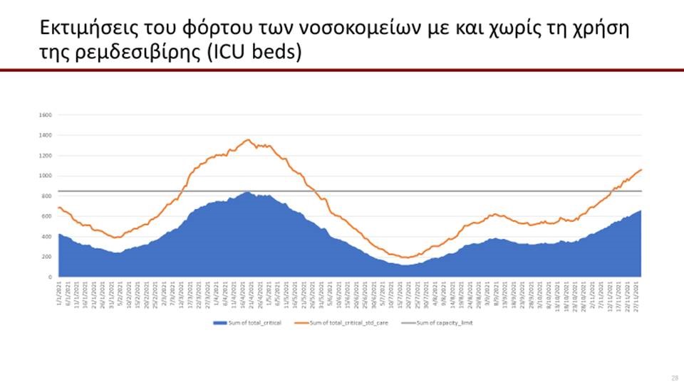 Ρεμδεσιβίρη μελέτη Αθανάσκης