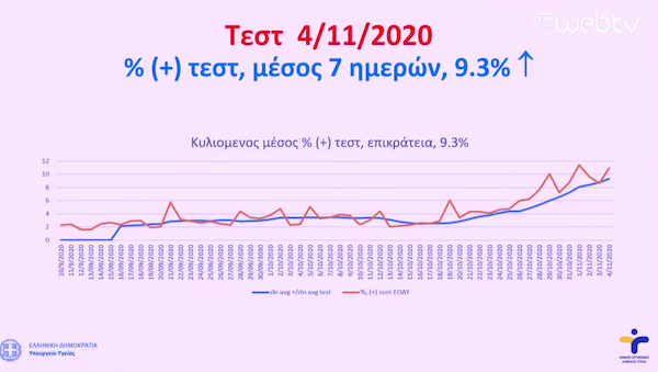 θετικότητα κορονοϊός Τσιόρας