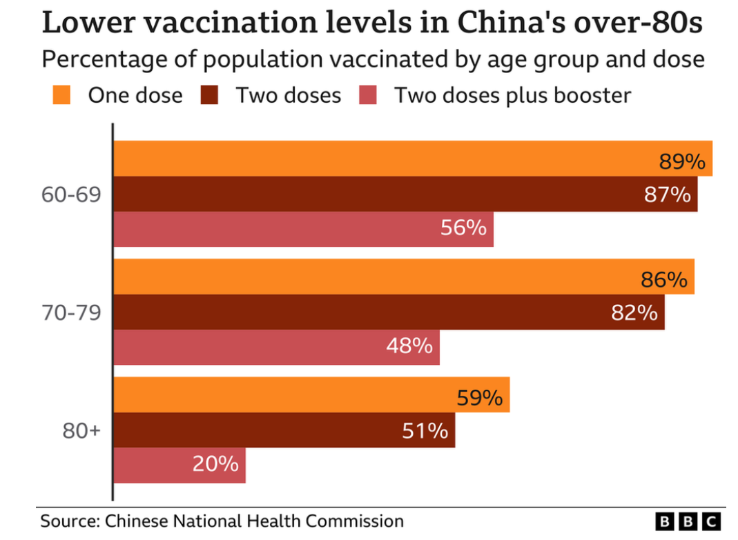 vaccination status