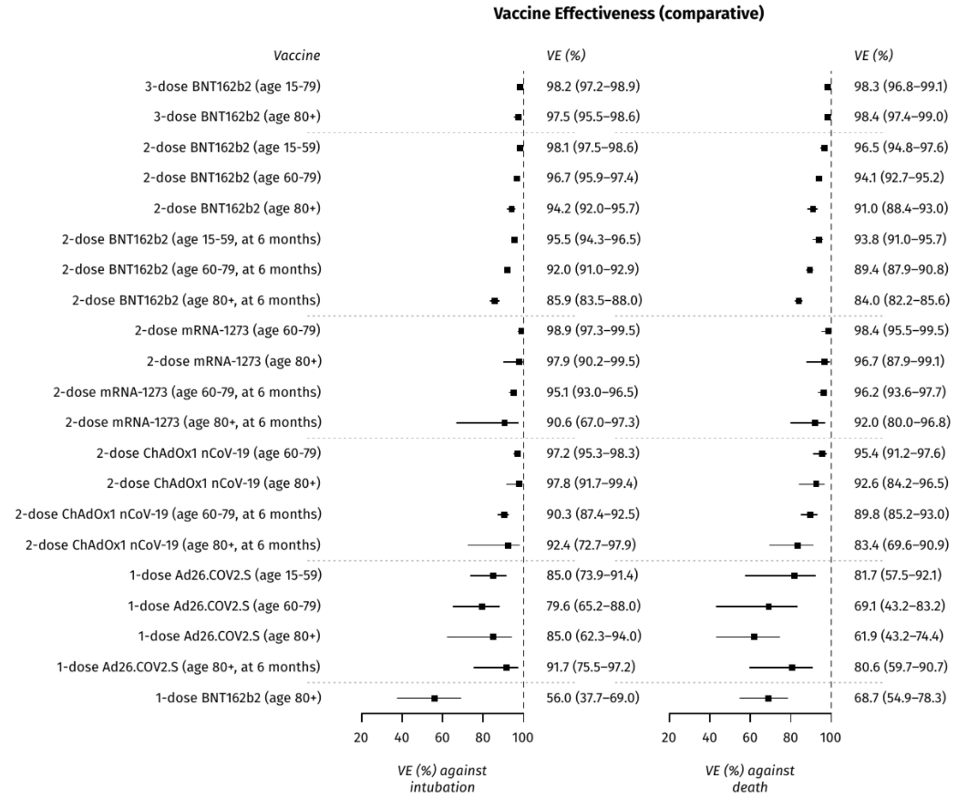 vaccine effectiveness