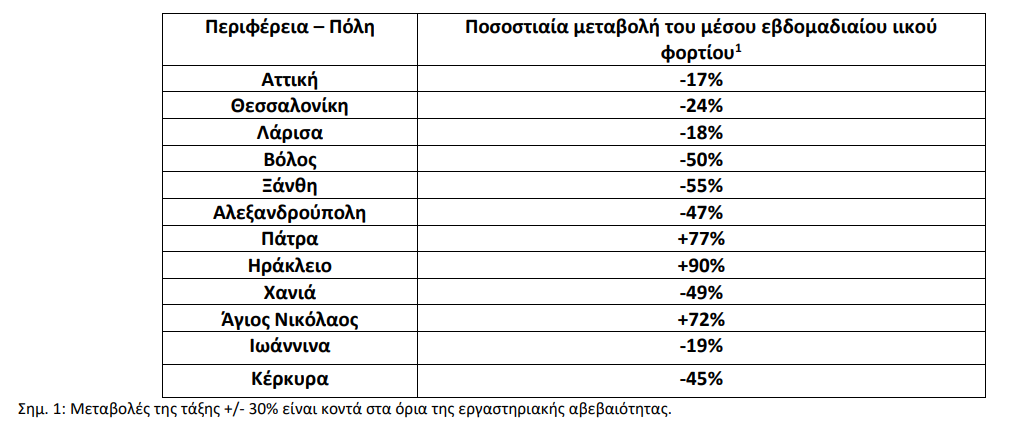 ΕΒΔΟΜΑΔΙΑΙΟ ΦΟΡΤΙΟ