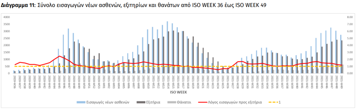 ΕΙΣΓΑΓΩΓΕΣ ΝΕΕΣ