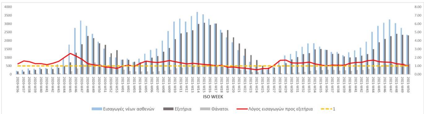 ΕΙΣΣΣΑΑΓΩΓΕΣ