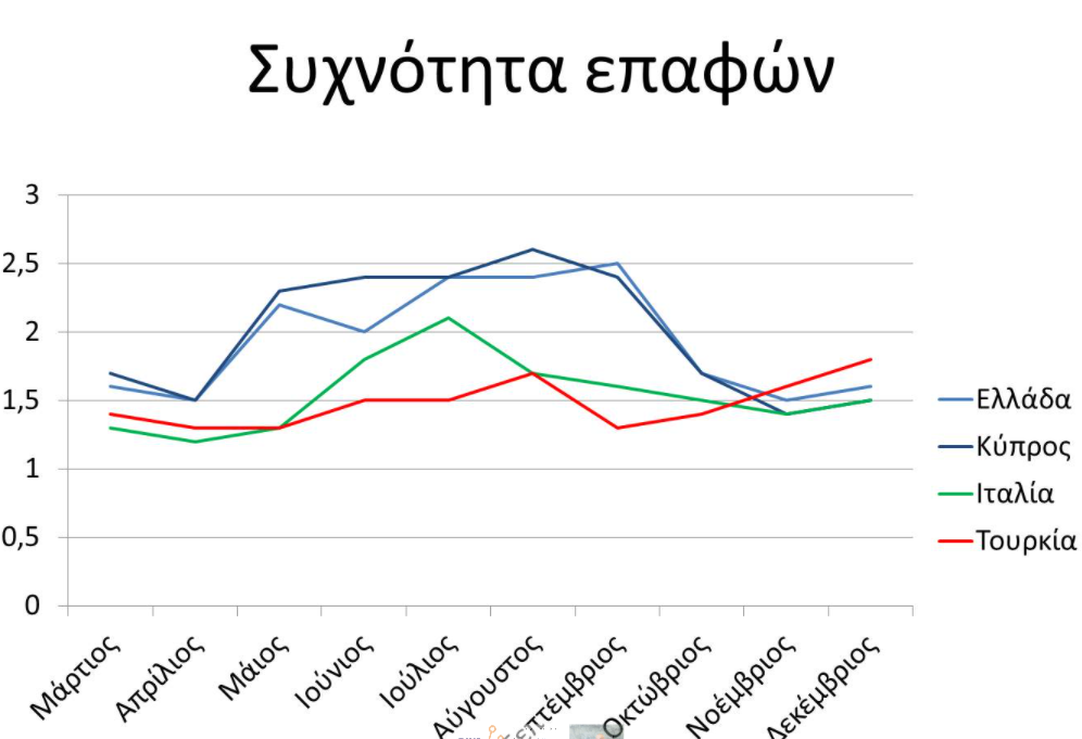 ΕΠΑΦΕΣ