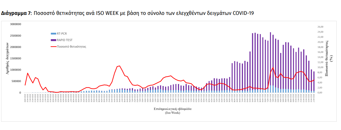 ΘΕΤΙΚΟΤΑΤΟΣ