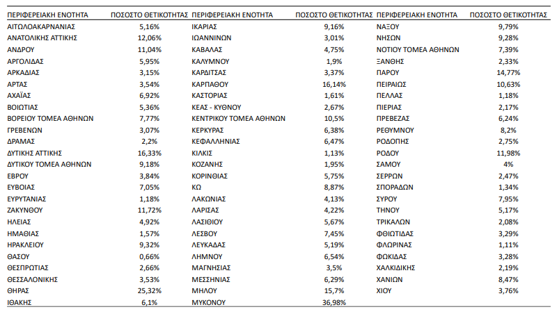 ΘςΤΙΚΟΤΗΤΑ