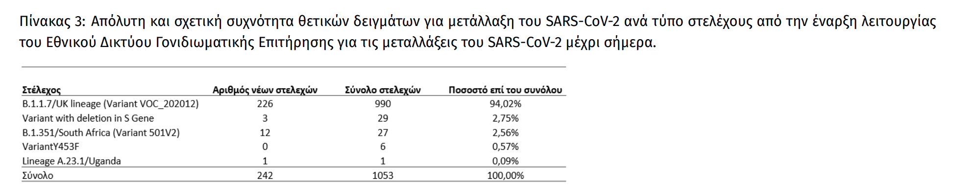 Πινακας μεταλλάξεις 