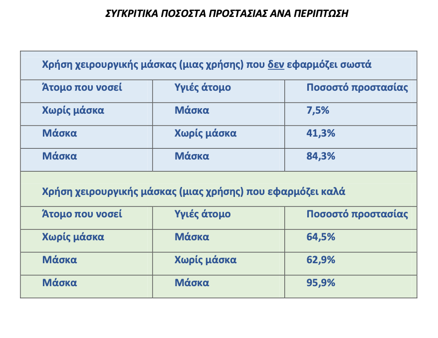 οδηγίες μάσκας