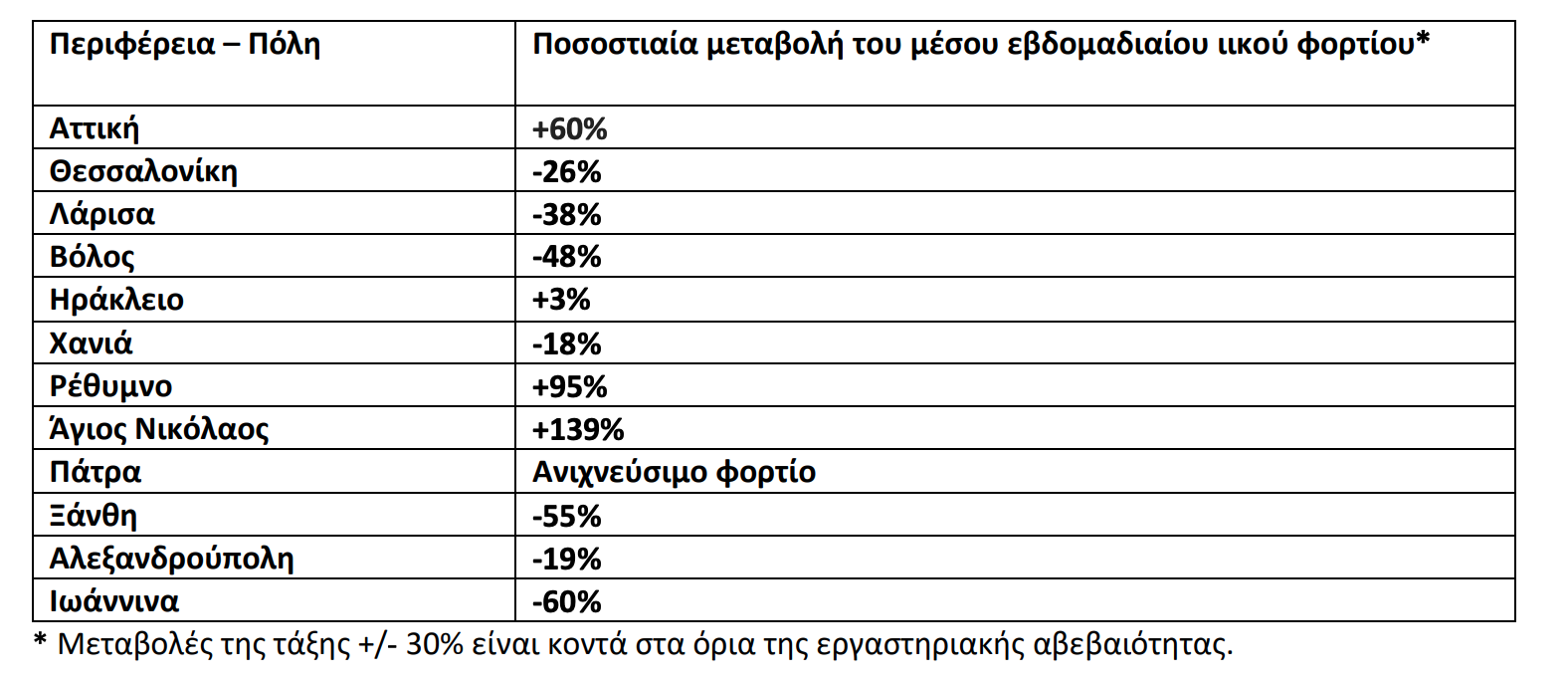 Κορονοϊός Λύματα 10 Αυγούστου