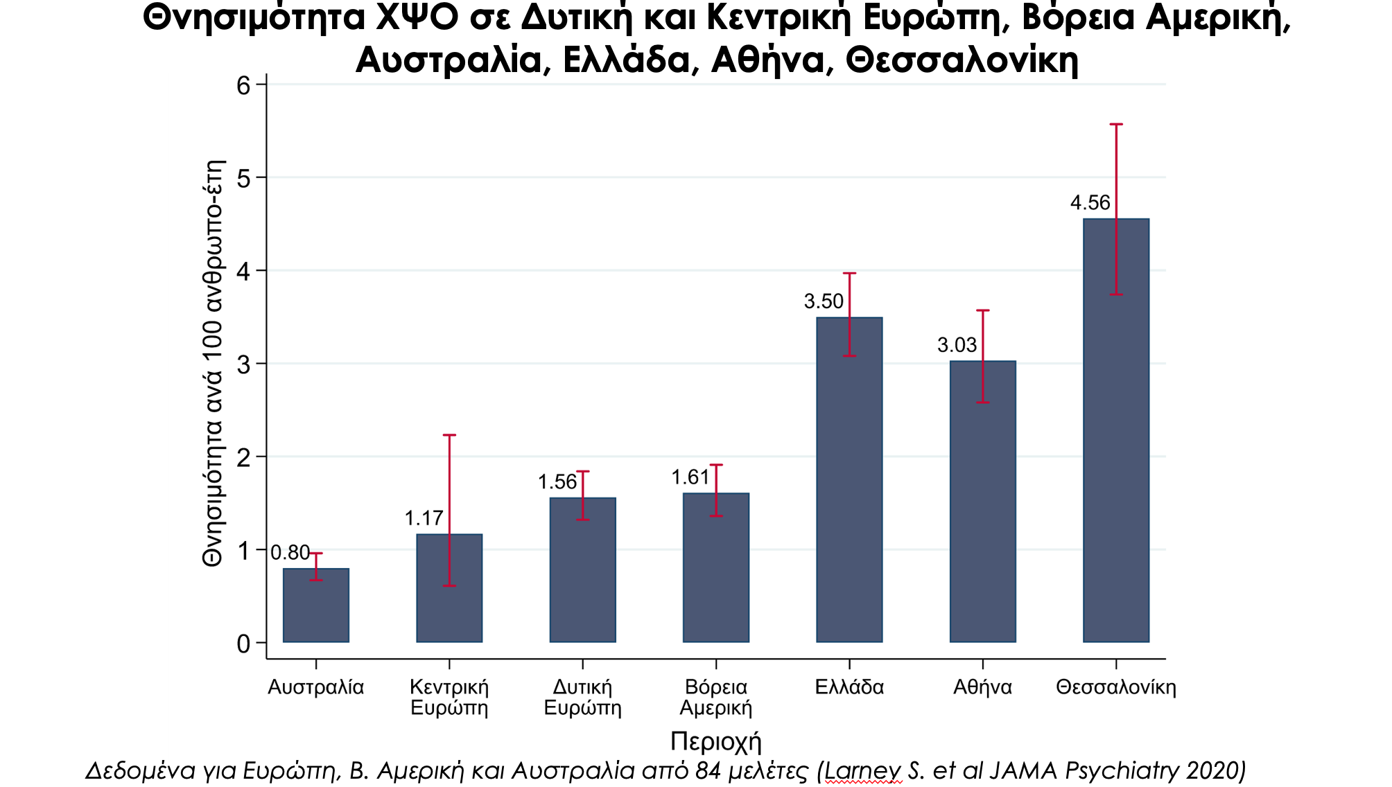 εκθεση θάνατοι ΧΨΟ