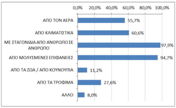 αερας