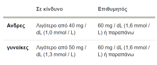 ανδρες