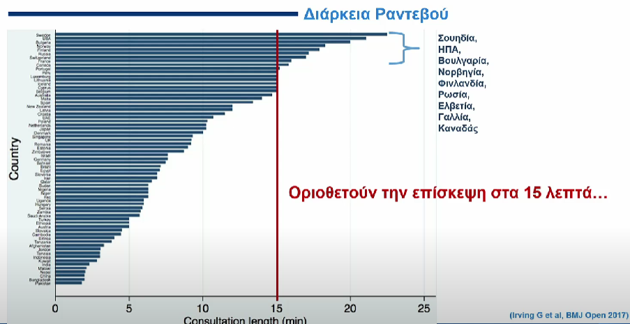 αντεβυ