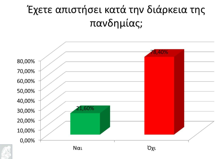 απιστησει πανδημία