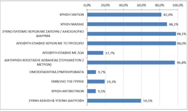 γαντια