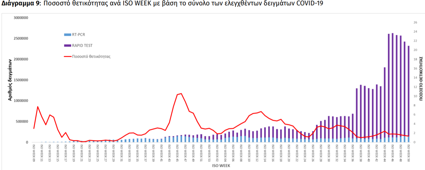 διαγραμμα 9