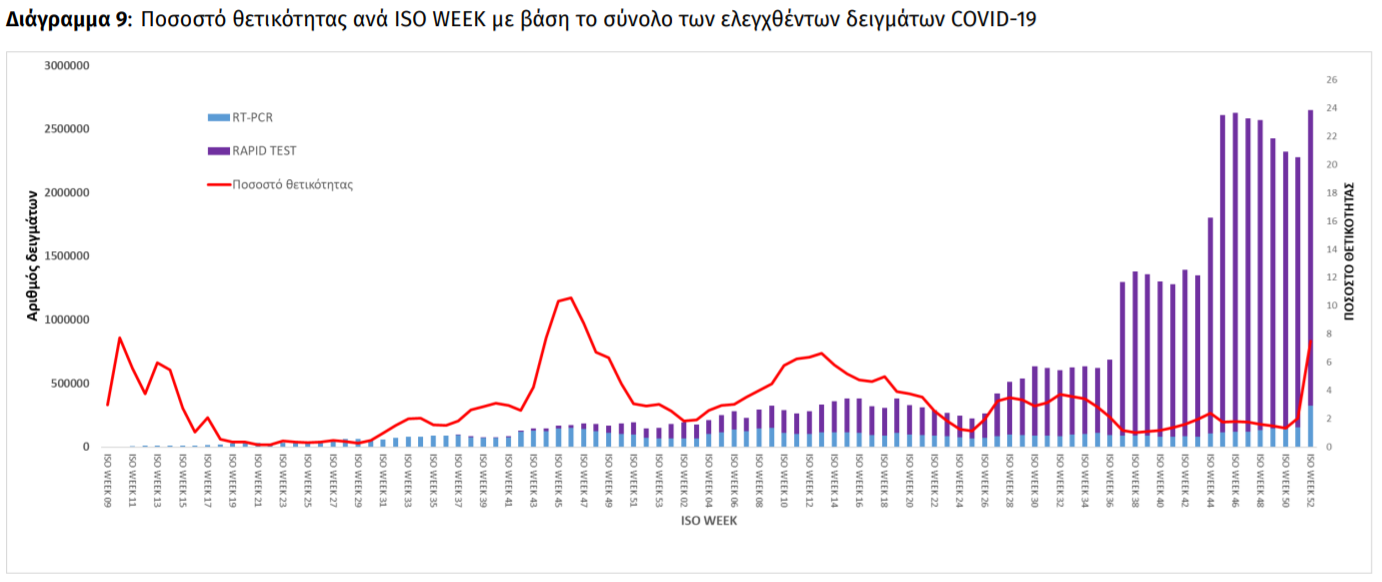 εβδομαδ θτικεοτης