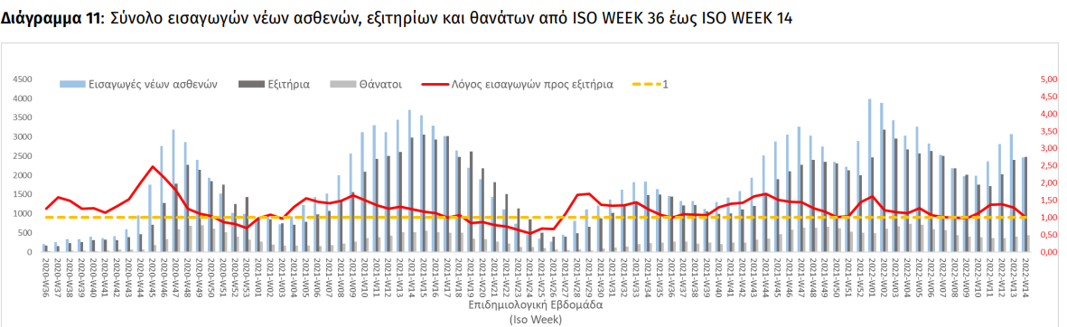 εισαφεξγαγς