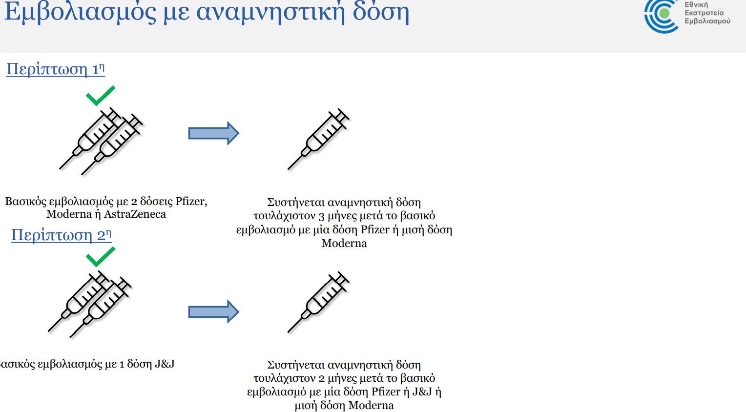 εμβ. με αναμν