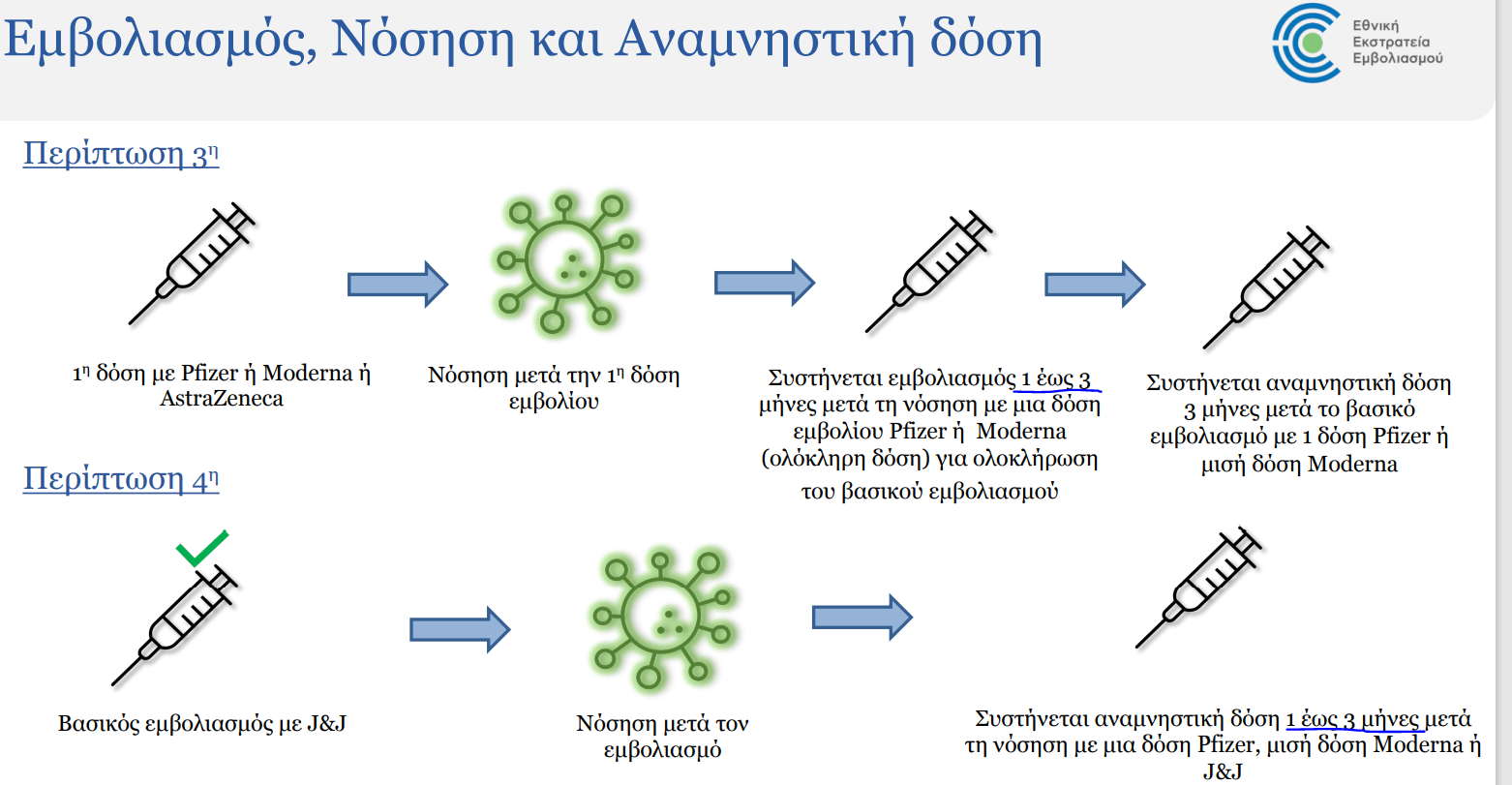 εμβο νοση αναμν