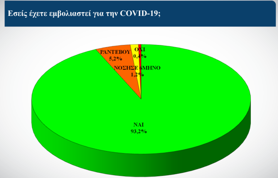 εμβολιαστει