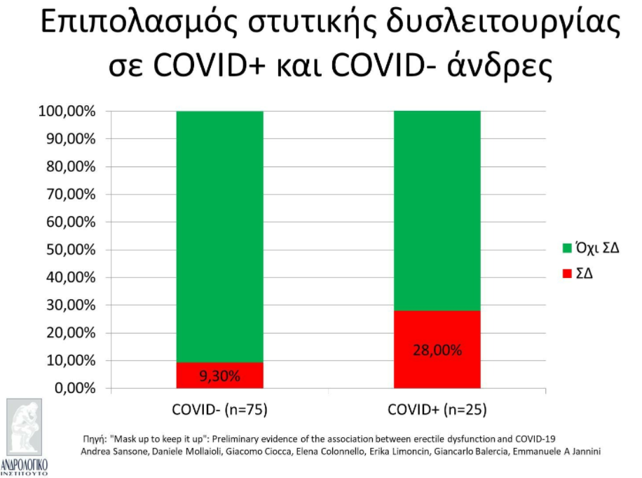 ερευνα 22