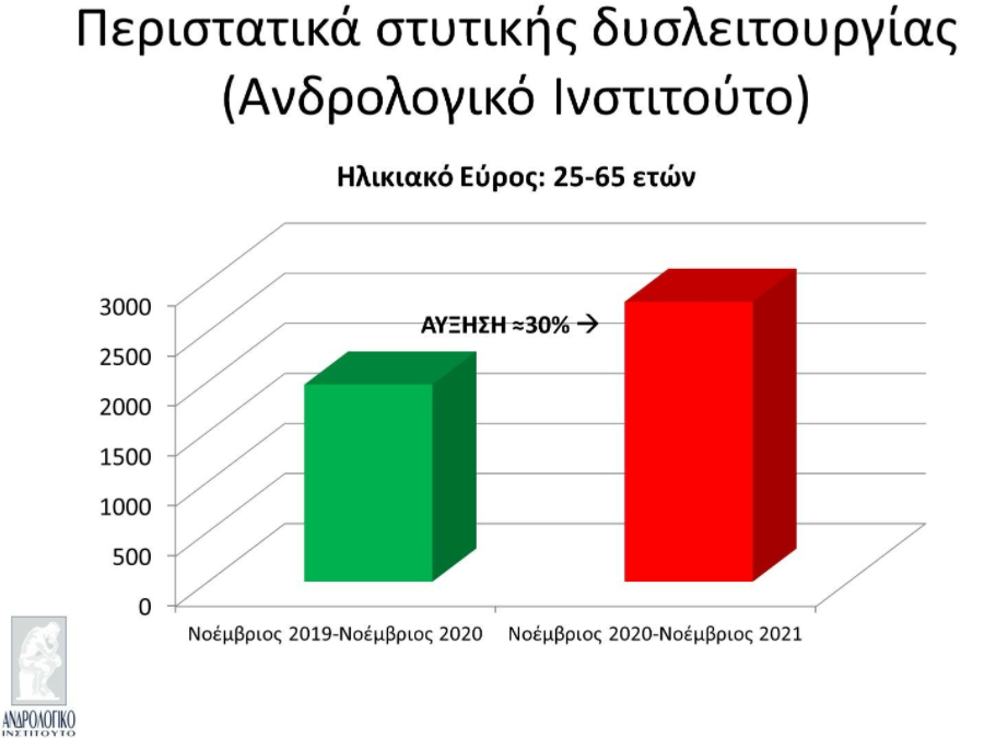 ερευναααα 11