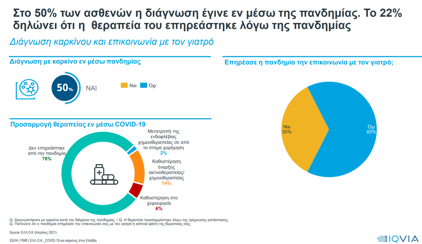 θεραπεια