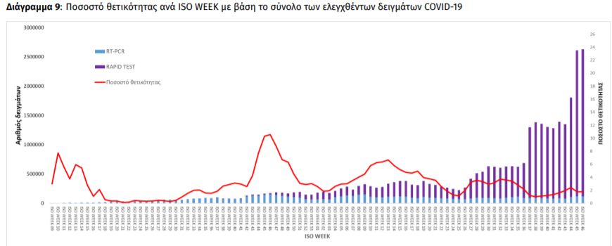 θετικοτηςς