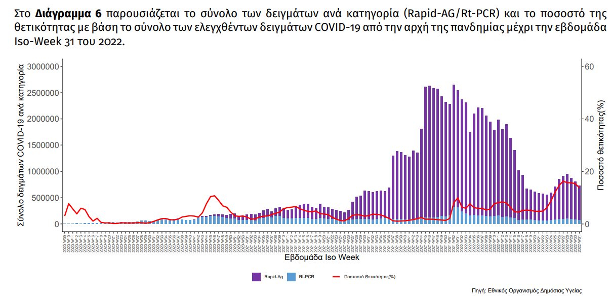 θετικοτηυ διαγεαφδ ρ1