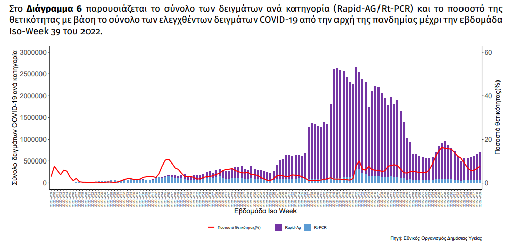 θετικοτρτε