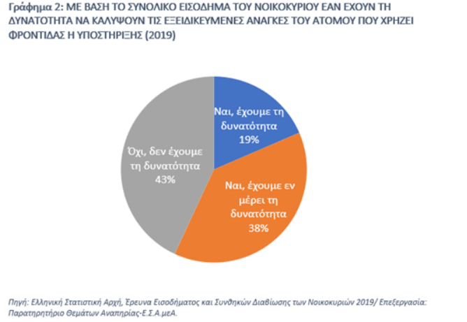 κοστος